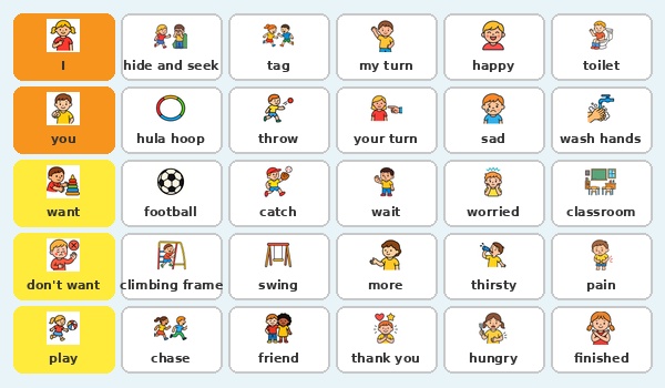 Playground Communication Board