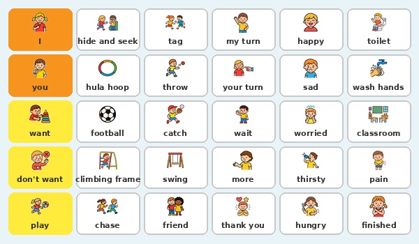 Playground Communication Board