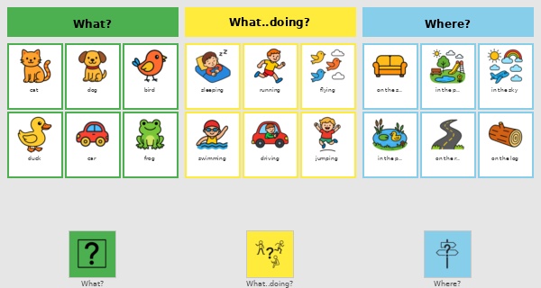 What’s Happening Where?