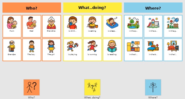 Actions with family members